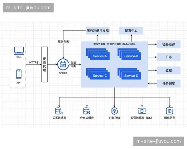 微服务化功能模块分布部署 支撑起更加弹性可伸缩的云转播台